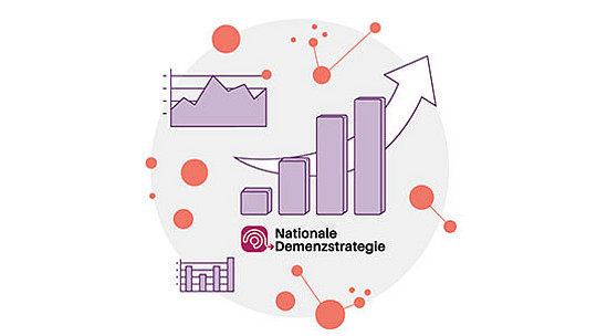 Illustration mit Diagrammen und Graphen und dem Logo der Nationalen Demenzstrategie