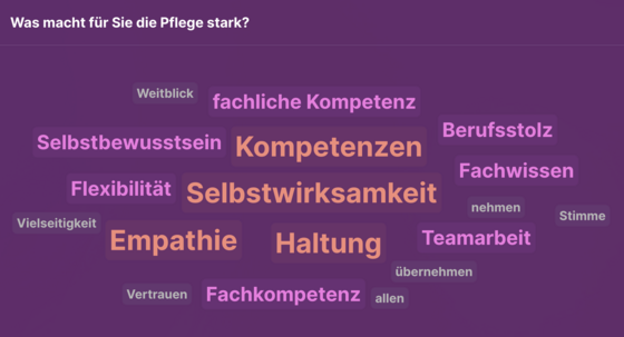 Wortwolke zur Frage "Was macht Pflege stark". Häufigste Antworten Kompetenz, Selbstwirksamkeit, Haltung und Empathie.