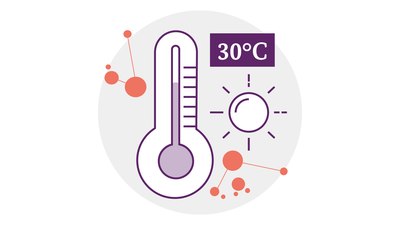 Illustration eines Thermometers, daneben eine Sonne und die Worte "30 Grad Celsius".