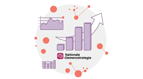 Illustration mit Diagrammen und Graphen und dem Logo der Nationalen Demenzstrategie
